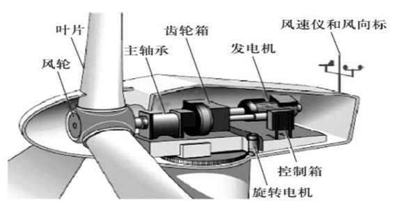 工業(yè)內窺鏡在風電行業(yè)可以做哪些檢測_工業(yè)內窺鏡的應用