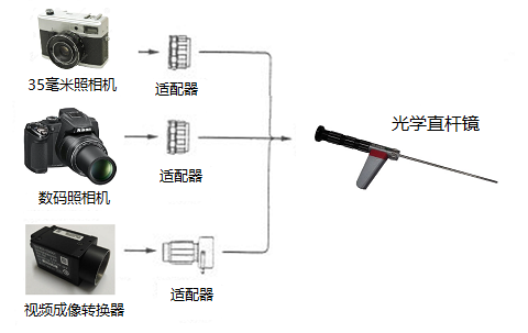 美國(guó)進(jìn)口光學(xué)直桿內(nèi)窺鏡外接觀測(cè)設(shè)備示意圖