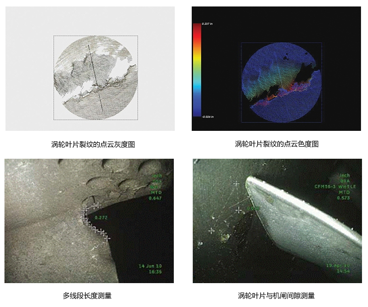 三維立體相位掃描測量示意圖