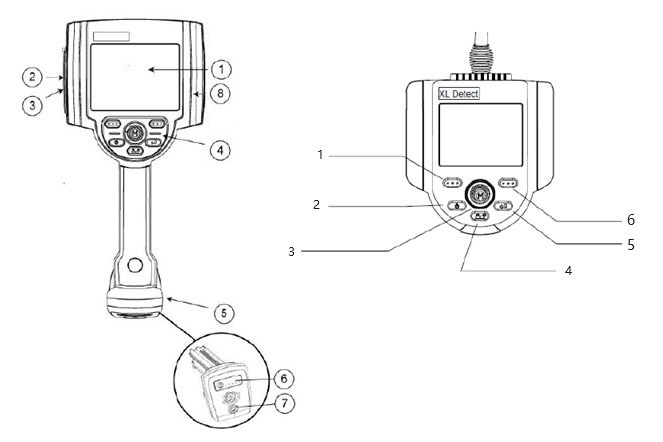 美國韋林進口內窺鏡 XL Detect 產品結構圖